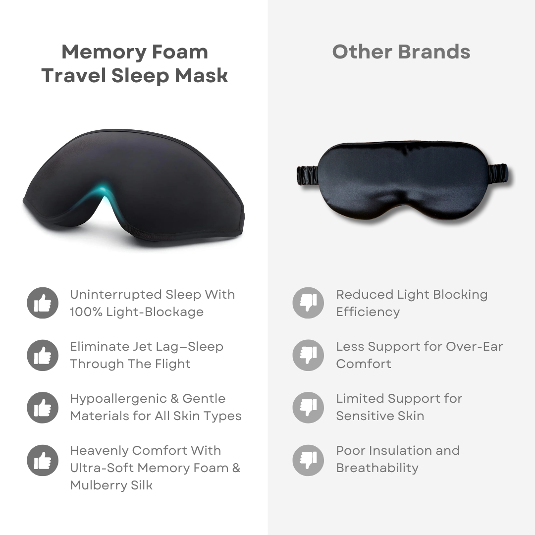 Unisex Memory Foam Sleep Mask with 3D Contoured Design and Adjustable Strap 5