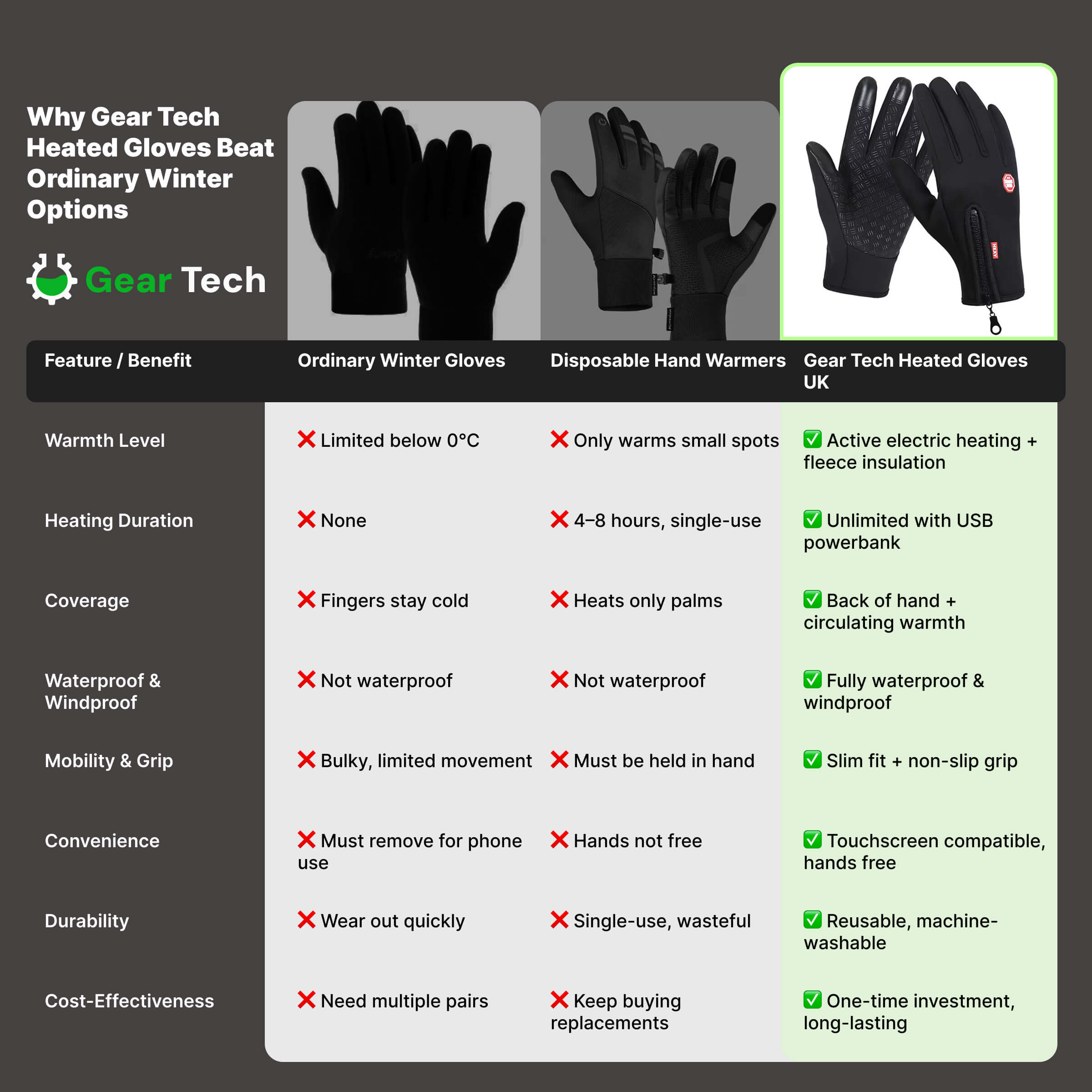 Heated Feeling Gloves Windproof Outdoor Thermal Wear